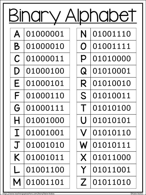 binary cpde|binary code alphabet.